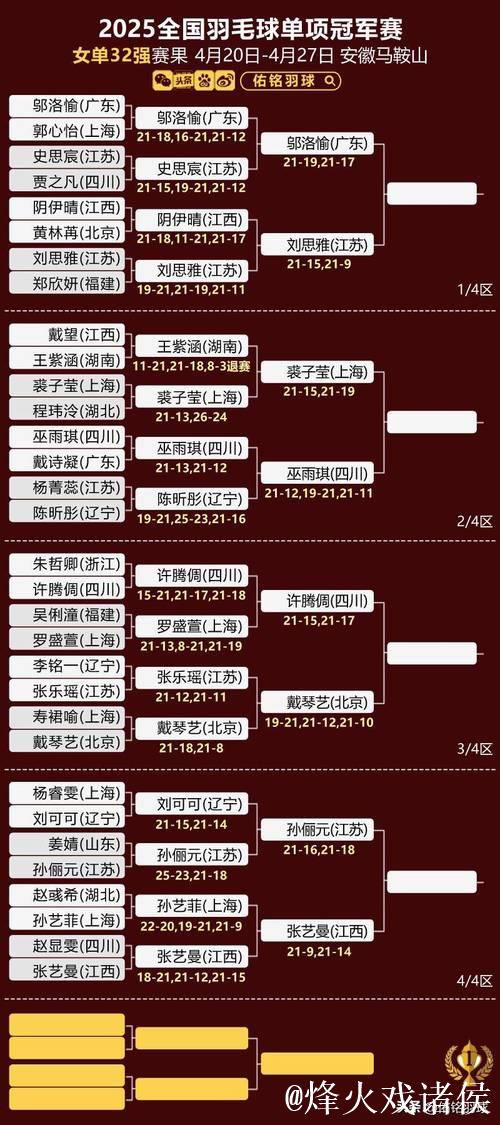 中国羽超联赛总决赛对阵名单公布 中国羽超联赛总决赛对阵名单公布